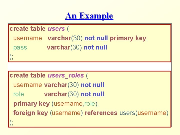 An Example create table users ( username varchar(30) not null primary key, pass varchar(30)