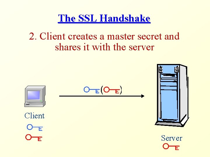 The SSL Handshake 2. Client creates a master secret and shares it with the