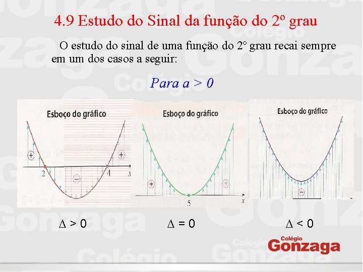 4. 9 Estudo do Sinal da função do 2º grau O estudo do sinal