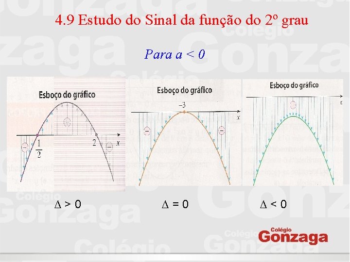 4. 9 Estudo do Sinal da função do 2º grau Para a < 0