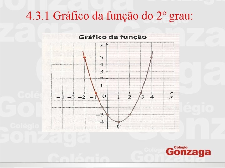 4. 3. 1 Gráfico da função do 2º grau: 