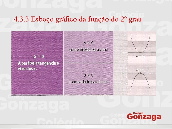 4. 3. 3 Esboço gráfico da função do 2º grau 