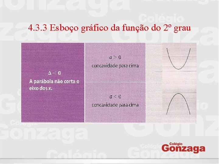 4. 3. 3 Esboço gráfico da função do 2º grau 