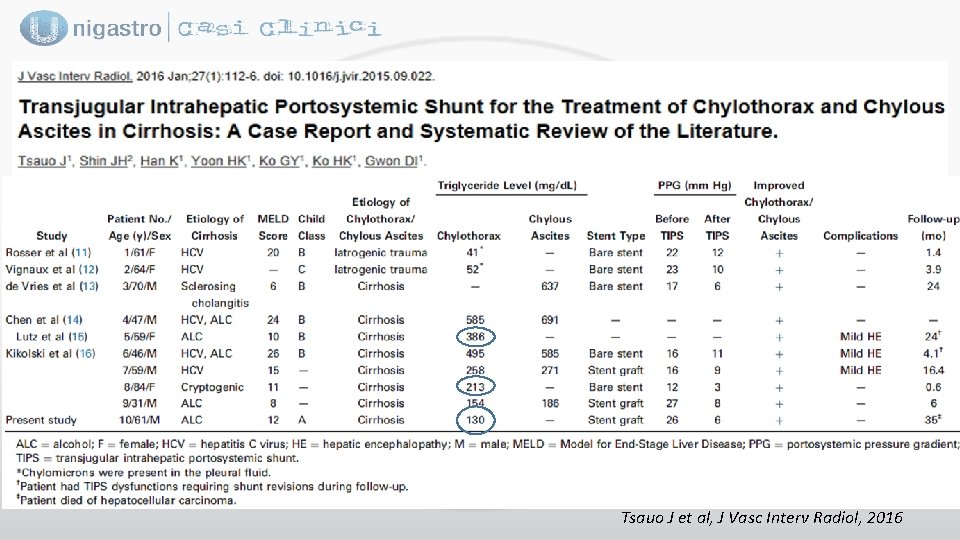 Tsauo J et al, J Vasc Interv Radiol, 2016 