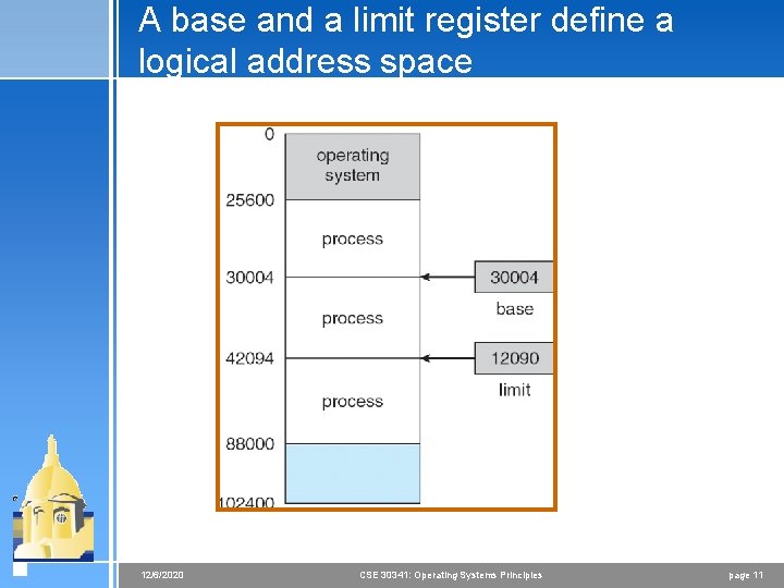 A base and a limit register define a logical address space 12/6/2020 CSE 30341: