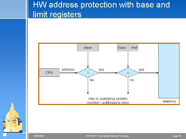 HW address protection with base and limit registers 12/6/2020 CSE 30341: Operating Systems Principles