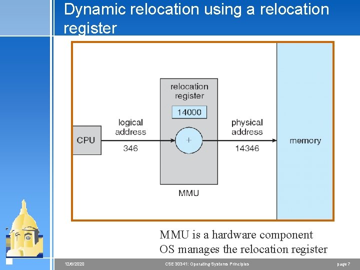 Dynamic relocation using a relocation register MMU is a hardware component OS manages the