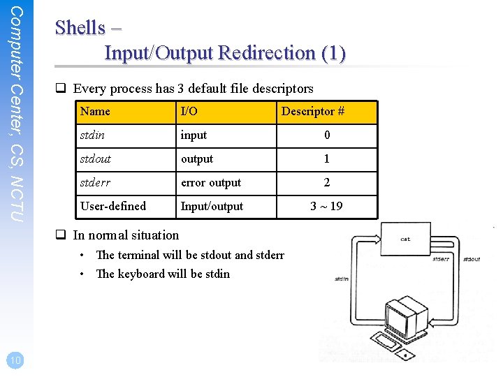 Computer Center, CS, NCTU Shells – Input/Output Redirection (1) q Every process has 3