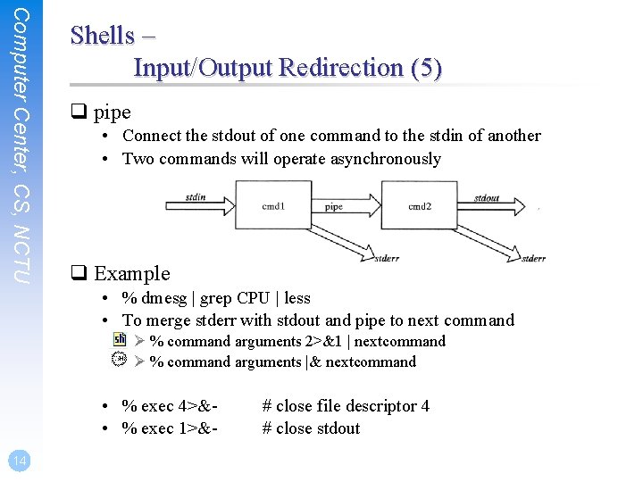 Computer Center, CS, NCTU Shells – Input/Output Redirection (5) q pipe • Connect the
