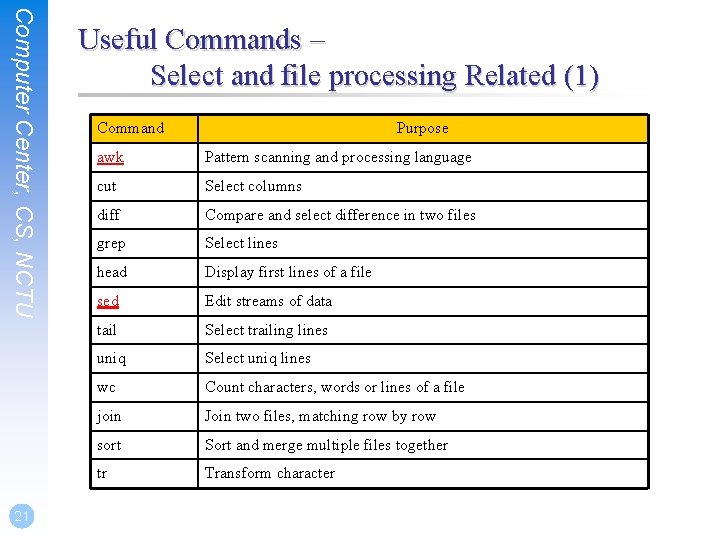 Computer Center, CS, NCTU 21 Useful Commands – Select and file processing Related (1)