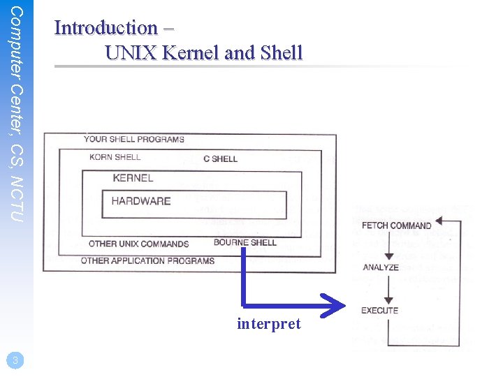 Computer Center, CS, NCTU Introduction – UNIX Kernel and Shell interpret 3 