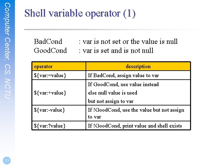 Computer Center, CS, NCTU 31 Shell variable operator (1) Bad. Cond Good. Cond operator