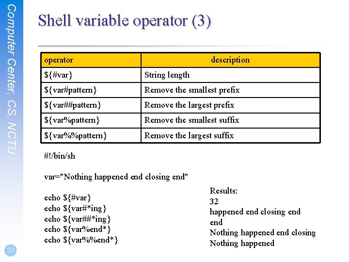 Computer Center, CS, NCTU Shell variable operator (3) operator description ${#var} String length ${var#pattern}