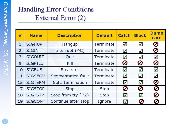 Computer Center, CS, NCTU 57 Handling Error Conditions – External Error (2) 