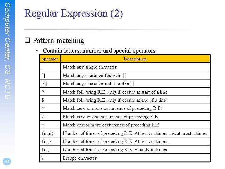 Computer Center, CS, NCTU 64 Regular Expression (2) q Pattern-matching • Contain letters, number