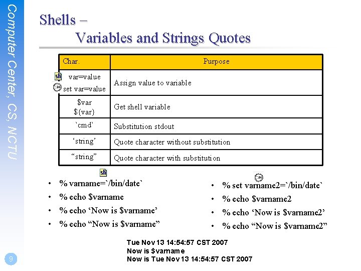 Computer Center, CS, NCTU Shells – Variables and Strings Quotes Char. var=value Assign value