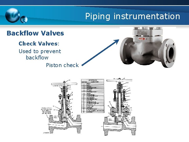 Piping instrumentation Backflow Valves Check Valves: Used to prevent backflow Piston check 