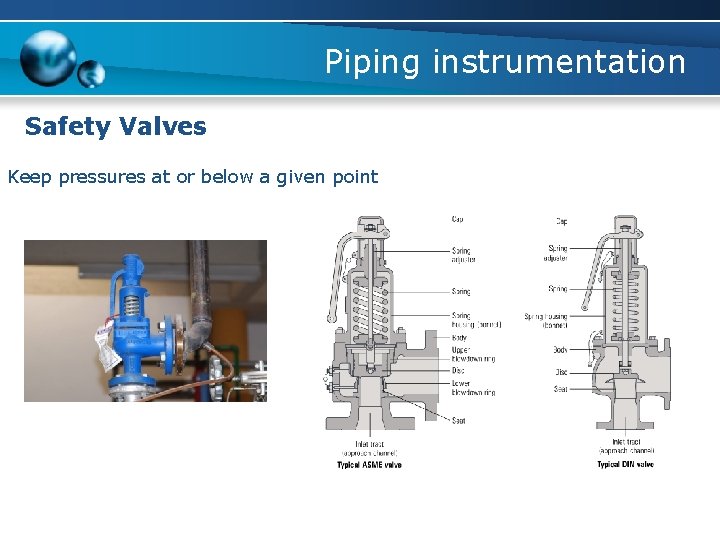 Piping instrumentation Safety Valves Keep pressures at or below a given point 