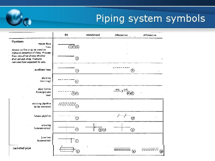 Piping system symbols 