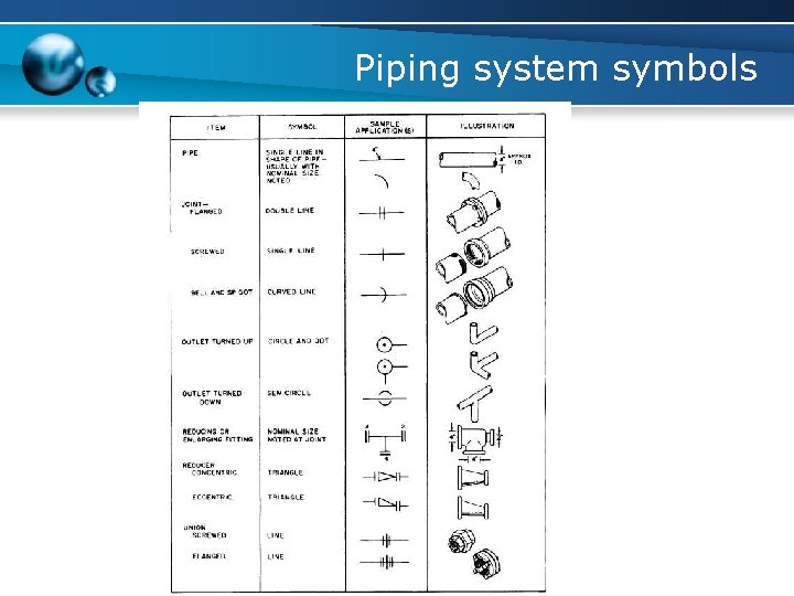 Piping system symbols 