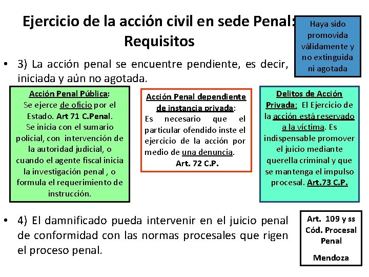 Ejercicio de la acción civil en sede Penal: Haya sido promovida Requisitos válidamente y