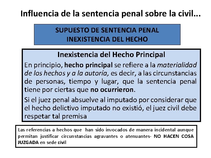 Influencia de la sentencia penal sobre la civil. . . SUPUESTO DE SENTENCIA PENAL