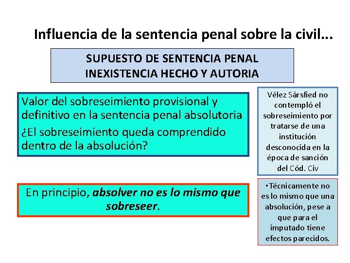 Influencia de la sentencia penal sobre la civil. . . SUPUESTO DE SENTENCIA PENAL