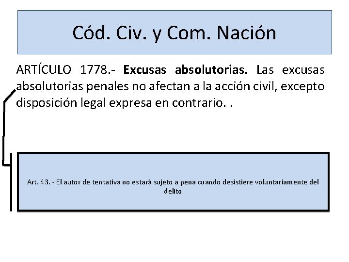 Cód. Civ. y Com. Nación ARTÍCULO 1778. - Excusas absolutorias. Las excusas absolutorias penales