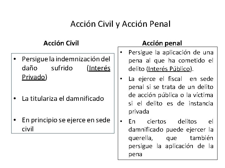 Acción Civil y Acción Penal Acción Civil • Persigue la indemnización del daño sufrido