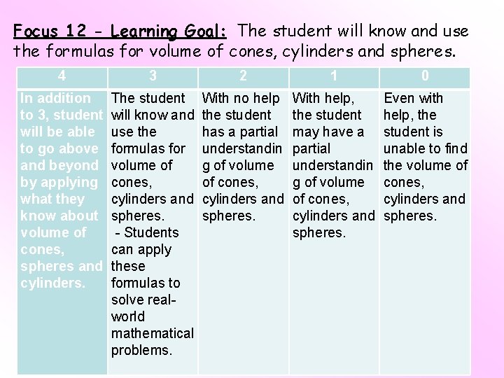 Focus 12 - Learning Goal: The student will know and use the formulas for Focus 12 - Learning Goal: The student will know and use the formulas for