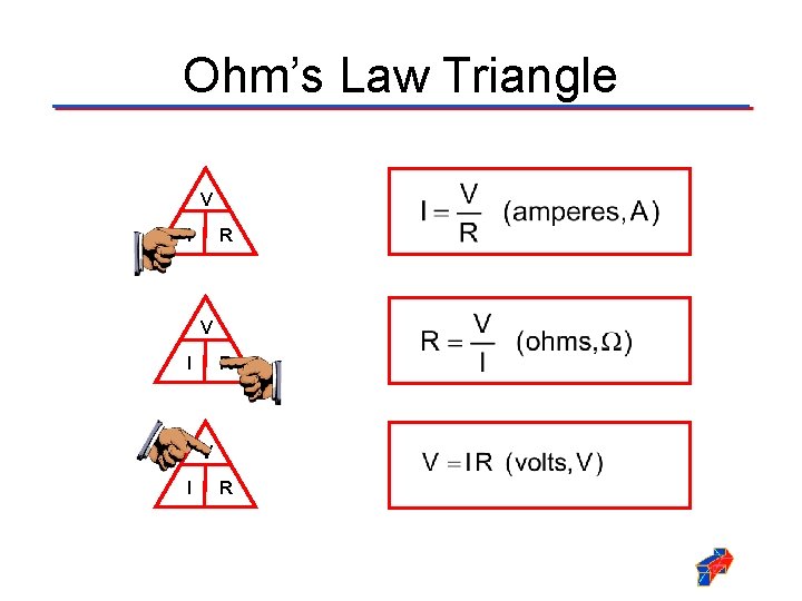 Ohm’s Law Triangle V I R 