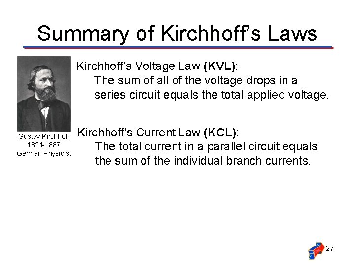 Summary of Kirchhoff’s Laws Kirchhoff’s Voltage Law (KVL): The sum of all of the