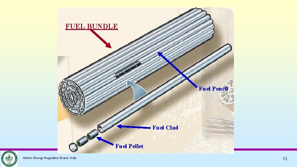 FUEL BUNDLE Fuel Pencil Fuel Clad Fuel Pellet Atomic Energy Regulatory Board, India 13