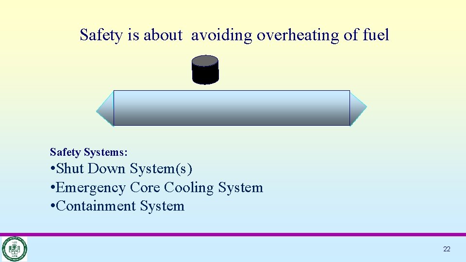 Safety is about avoiding overheating of fuel Safety Systems: • Shut Down System(s) •