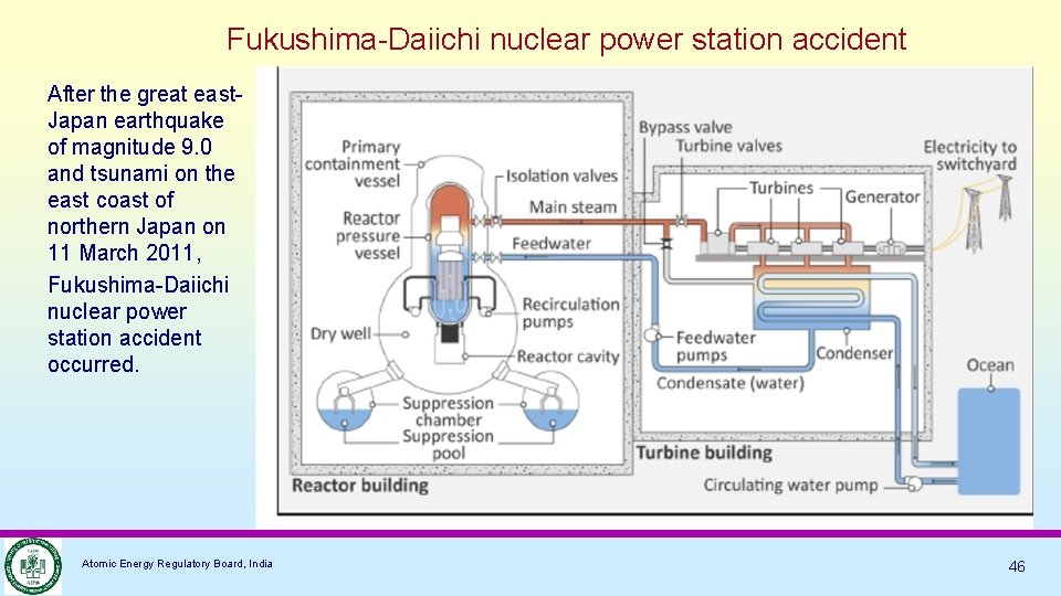 Fukushima-Daiichi nuclear power station accident After the great east. Japan earthquake of magnitude 9.