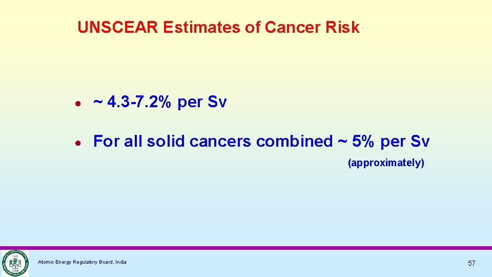 UNSCEAR Estimates of Cancer Risk ● ~ 4. 3 -7. 2% per Sv ●