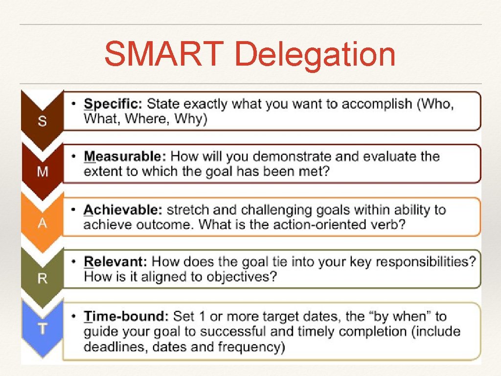 SMART Delegation 