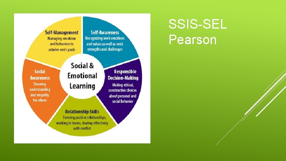 SSIS-SEL Pearson SSIS-SEL Pearson