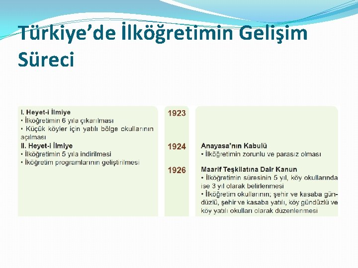 Türkiye’de İlköğretimin Gelişim Süreci Türkiye’de İlköğretimin Gelişim Süreci