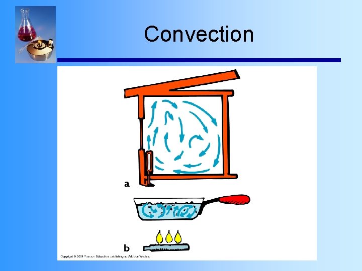 Convection 