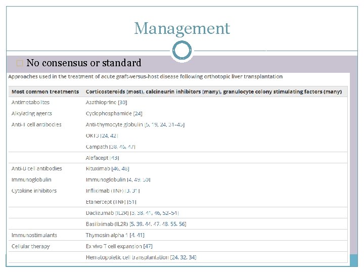 Management � No consensus or standard �High dose steroids �Various T-cell depleting agents Infliximab