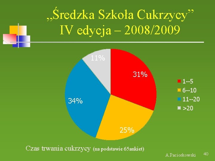 „Średzka Szkoła Cukrzycy” IV edycja – 2008/2009 11% 34% 1 --5 6 --10 11