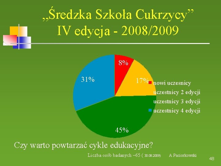 „Średzka Szkoła Cukrzycy” IV edycja - 2008/2009 8% 31% 17% nowi uczesnicy uczestnicy 2