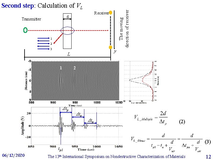 Receiver d Transmitter The moving direction of receiver Second step: Calculation of VL 1