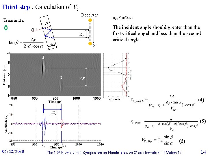 Third step : Calculation of VT Receiver Transmitter β α Δy d y αc