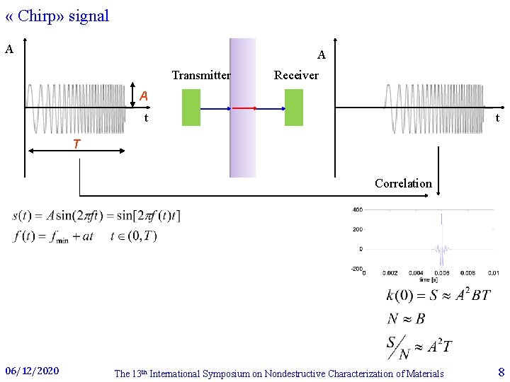 « Chirp» signal A A Transmitter Receiver A t t T Correlation 06/12/2020 « Chirp» signal A A Transmitter Receiver A t t T Correlation 06/12/2020