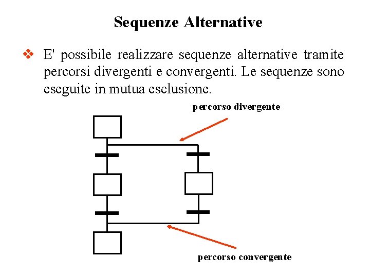 Sequenze Alternative v E' possibile realizzare sequenze alternative tramite percorsi divergenti e convergenti. Le