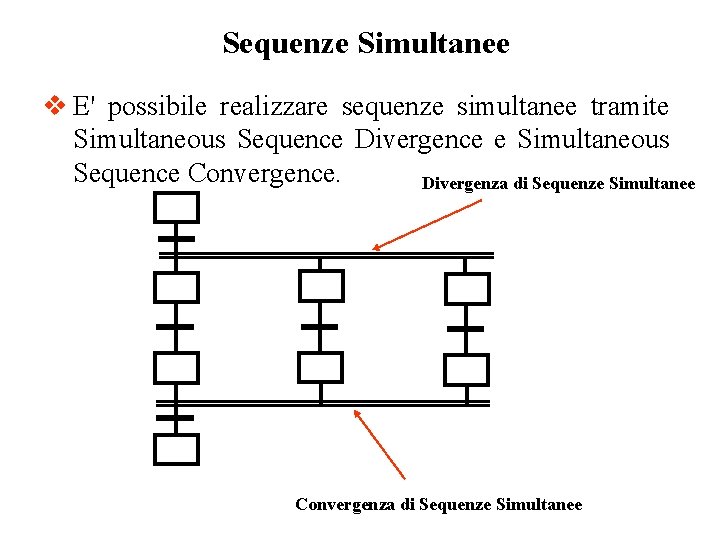 Sequenze Simultanee v E' possibile realizzare sequenze simultanee tramite Simultaneous Sequence Divergence e Simultaneous