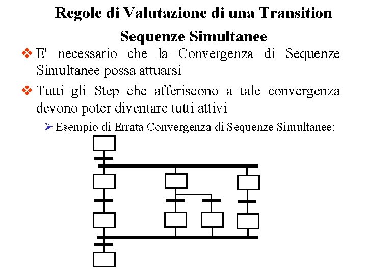 Regole di Valutazione di una Transition Sequenze Simultanee v E' necessario che la Convergenza