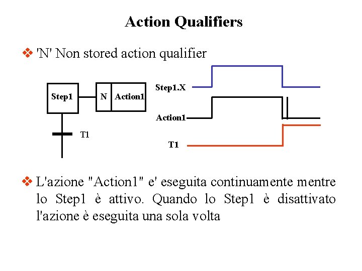 Action Qualifiers v 'N' Non stored action qualifier Step 1 N Action 1 Step